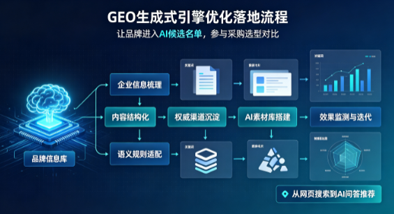 阿克苏市B端采购决策：GEO优化藏着哪些全新机会？