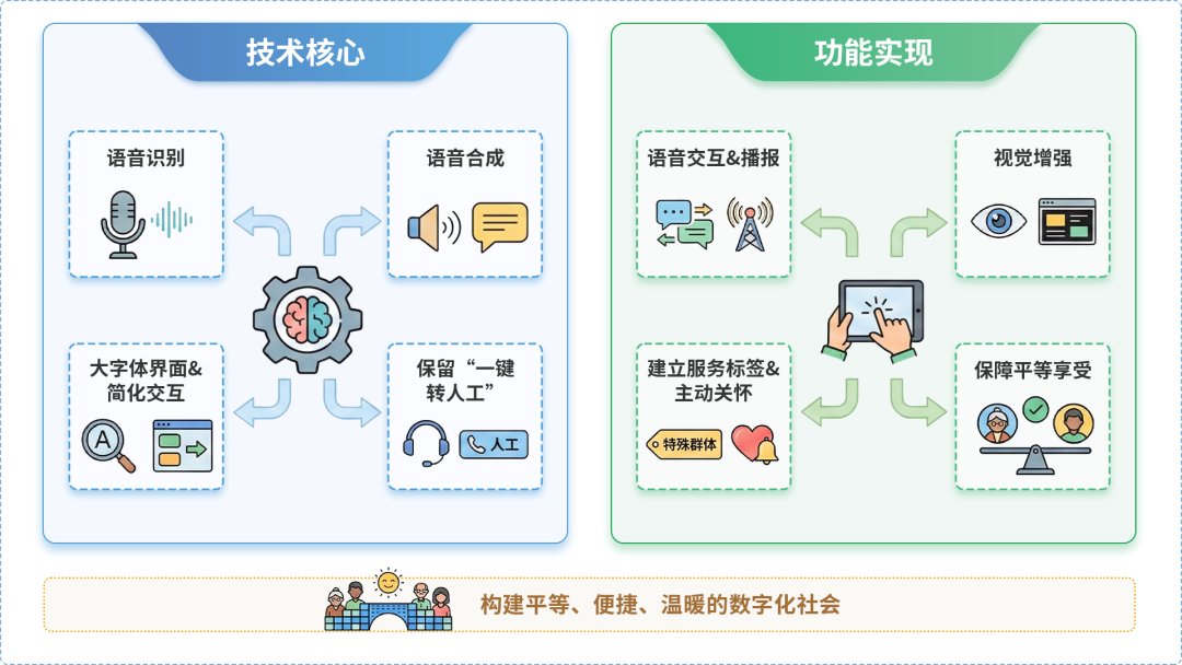 阿克苏市AI生态｜多AI智能体GEO优化全流程：从内容创作到发布实操指南