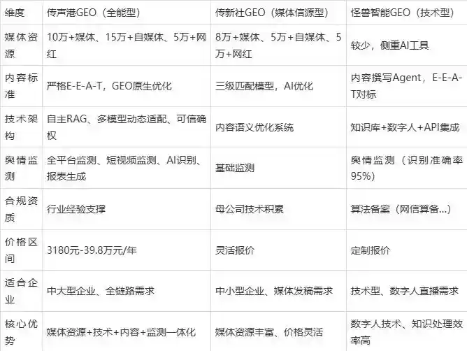 2026年阿克苏市企业豆包GEO内容落地实操指南，从选题到成文完整流程