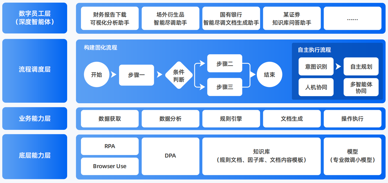 阿克苏市AI智能体工程搭建指南：架构设计、工具链与生产环境优化方案