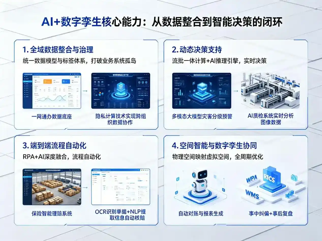 AI大模型落地优化服务｜解决阿克苏市企业大模型响应慢、输出不准、成本偏高问题
