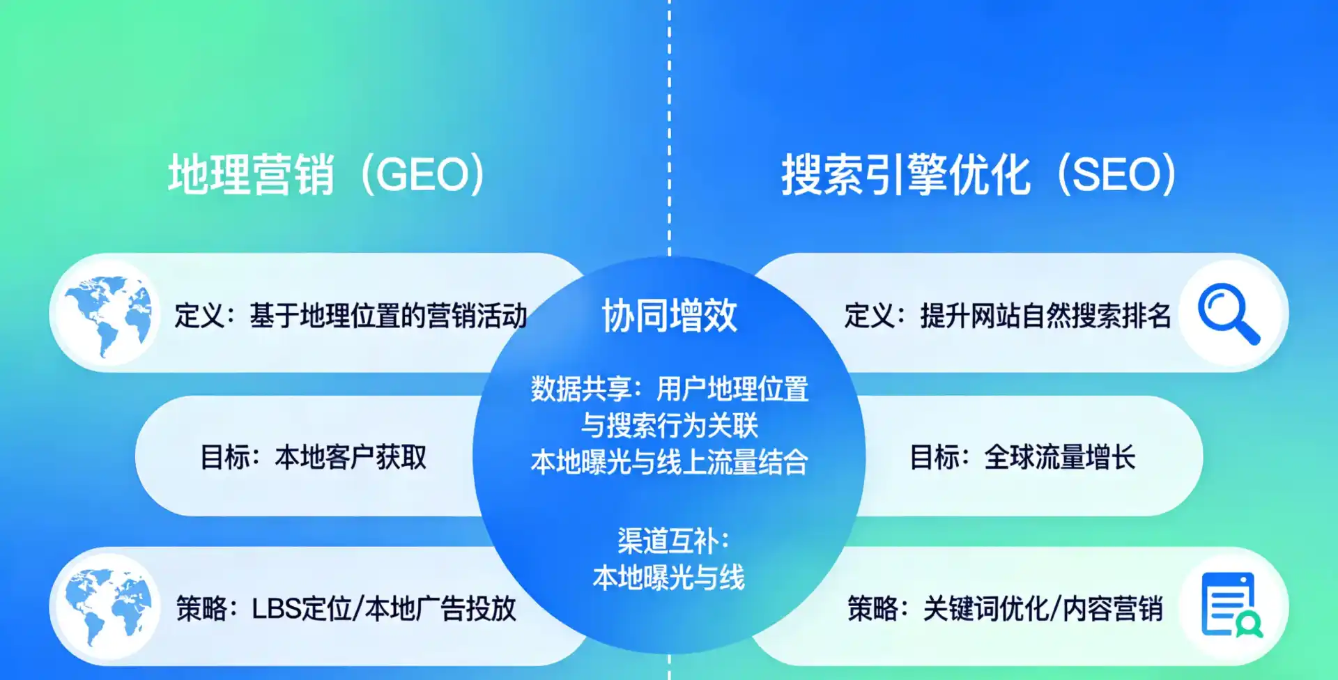 立足阿克苏市，从用户需求与流量逻辑，解读GEO优化的落地价值与应用前景