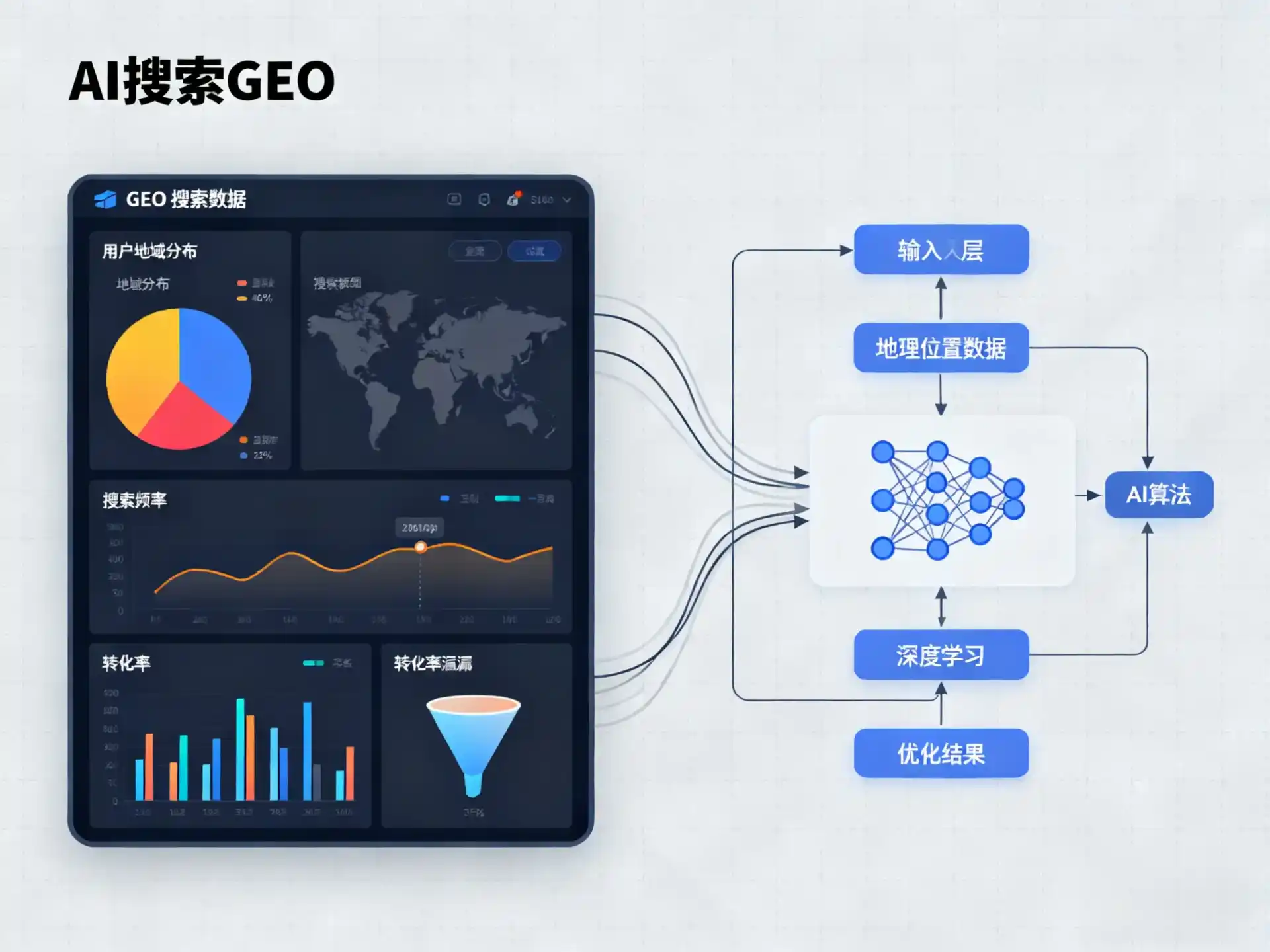 阿克苏市GEO优化服务商该如何筛选？生成式引擎优化行业实践观察